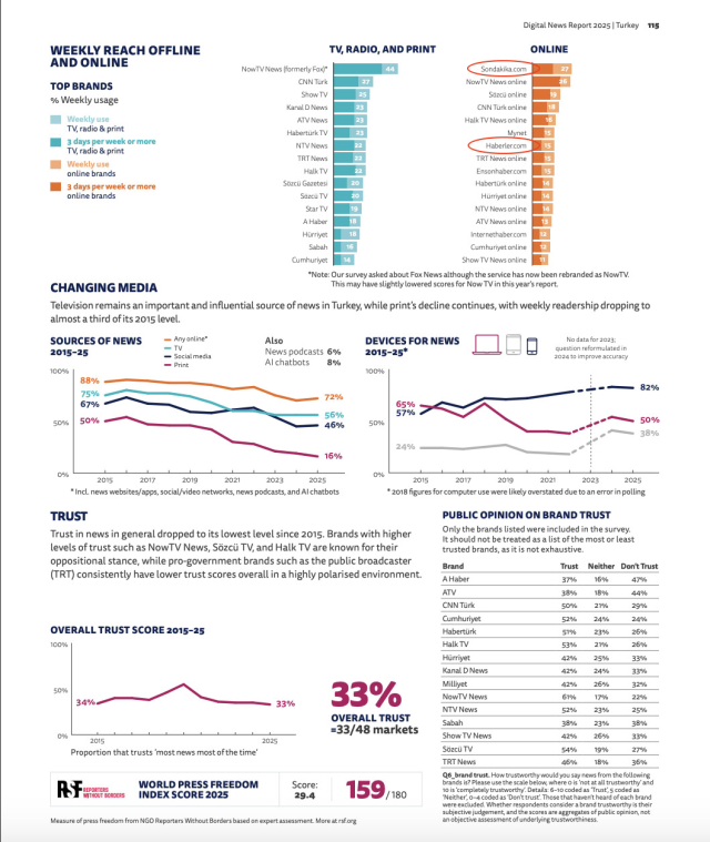 haberlercom turkiyenin en cok takip edilen 7 dijital medyasi oldu wFOAHMPy.jpg